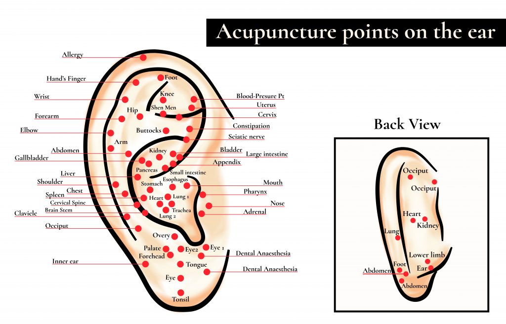 Ooracupunctuur